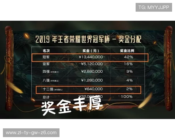 探索尊龙官方入口带来的丰厚奖励，赢取高额奖金与惊喜