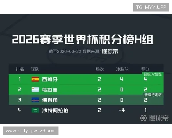 世界杯佛得角对阵西班牙官方直播渠道指南，覆盖国内外多平台观看资源推荐